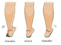 3 Shin Splint Stretches And Exercises Not To Do Precision