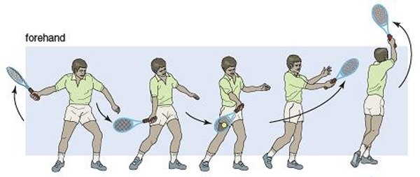 how to heal tennis elbow - how to execute a tennis forehand
