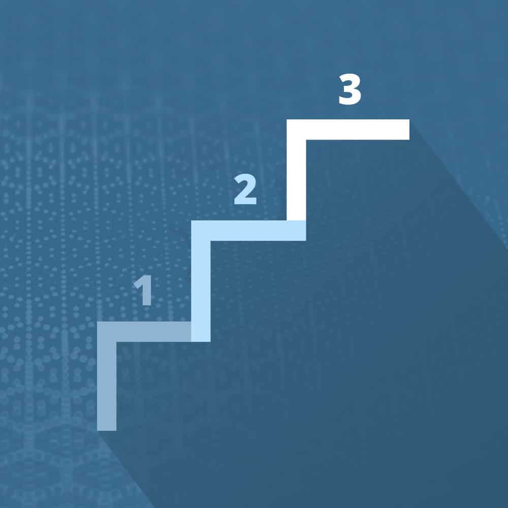 The Fundamental Precision Movements