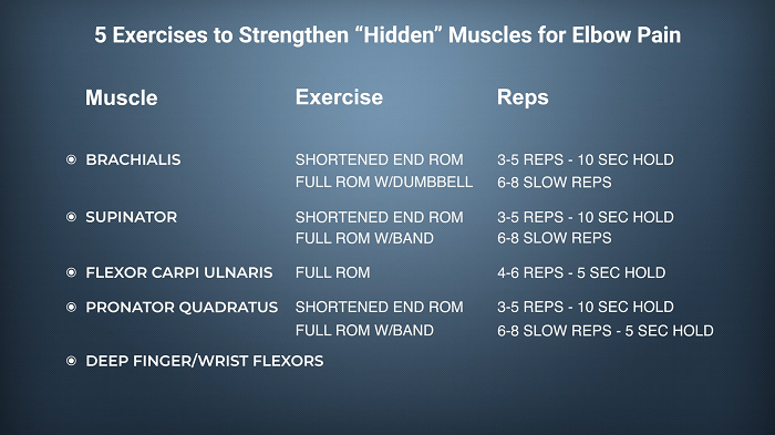 exercises to treat elbow pain