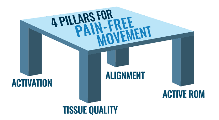 4pillars-graphic