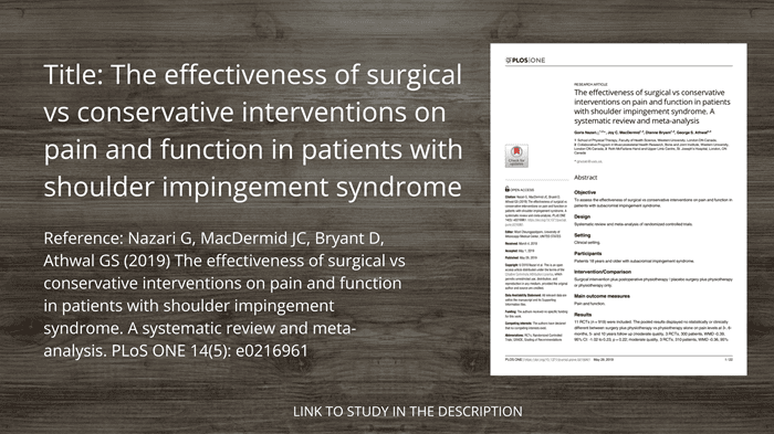Shoulder Impingement PAIN RELIEF in 5 Minutes study