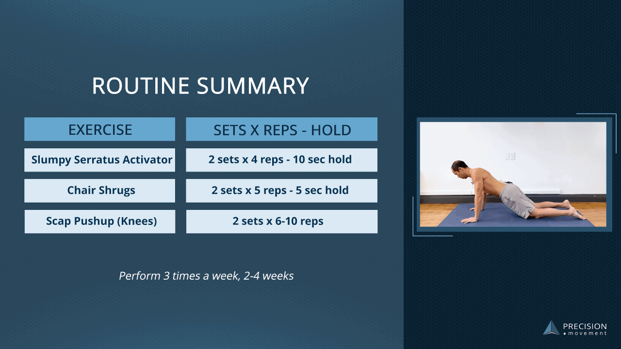 Routine Summary
