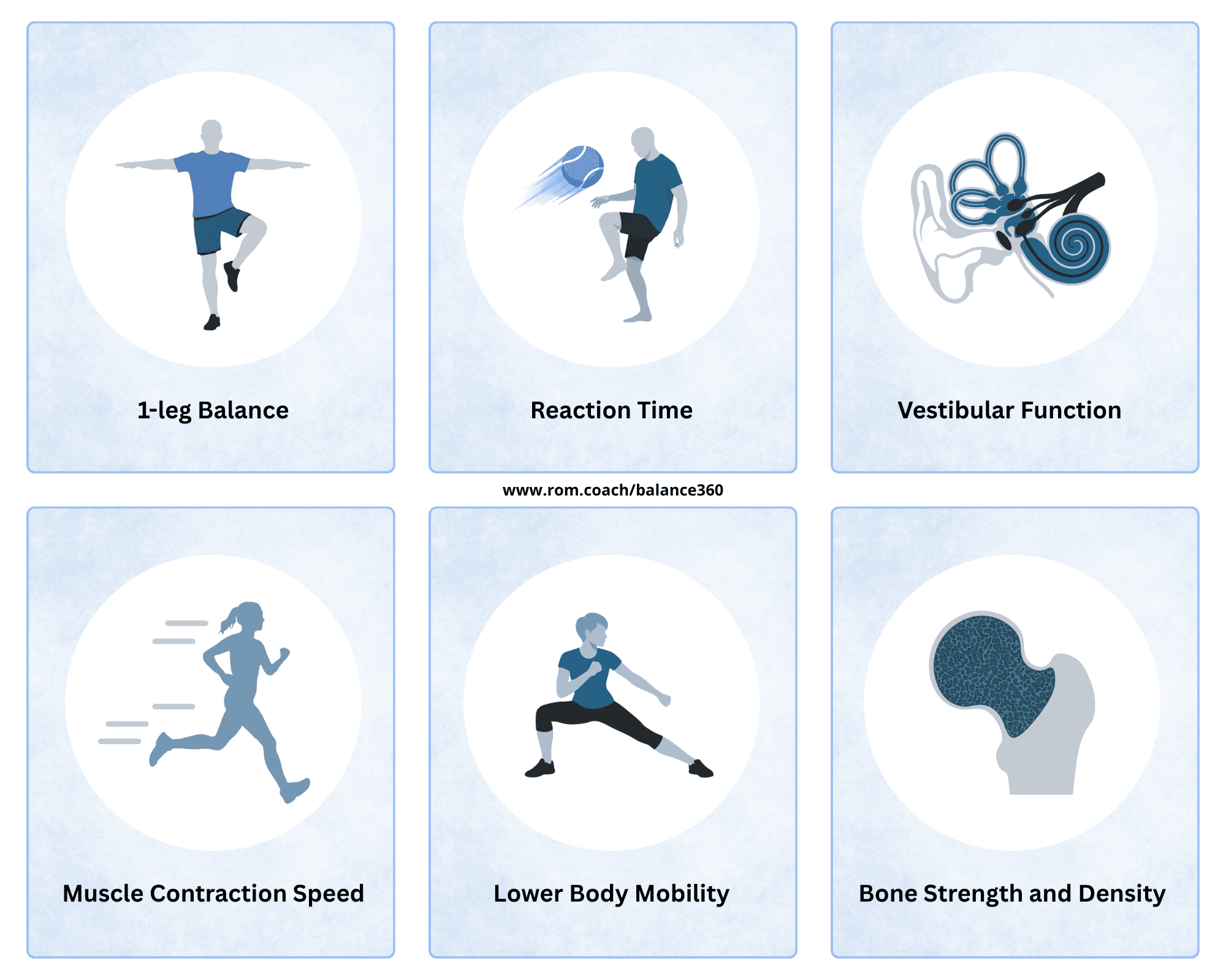 That is why I created the Balance 360 program. It focuses on the six elements of functional balance: reaction time, vestibular function, speed and quickness, lower body mobility, coordination, and bone strength and density.